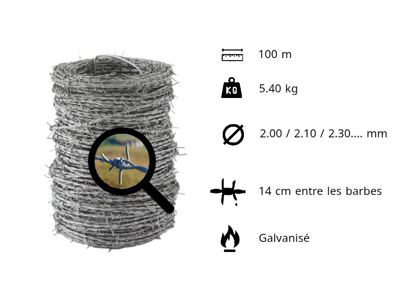 Caractéristiques techniques fil barbelé