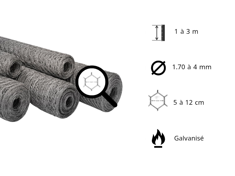 Caractéristiques techniques du grillage gabion