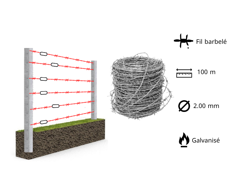 تصميم نمودج المواصفات التقنية للسلك الشائك