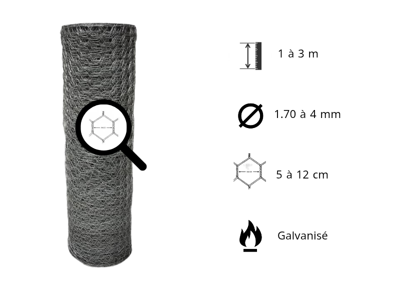 المواصفات التقنية لسياج كابيون