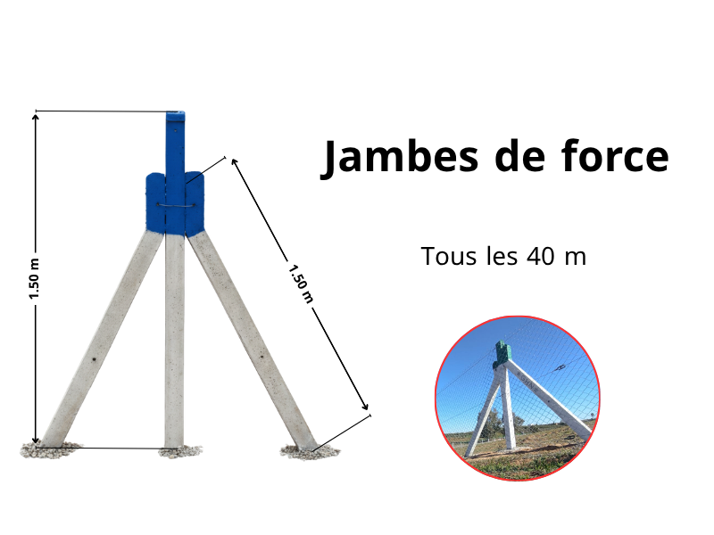 داعمات الاسمنتية لتركيب السياج