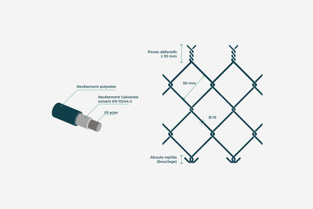 Example grillage simple torsion